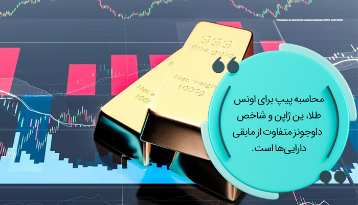 استثناها در محاسبه پیپ در فارکس