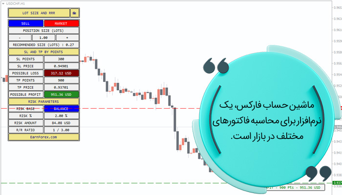 ماشین حساب فارکس چیست؟