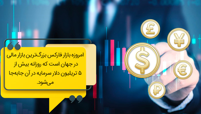 بازار فارکس در امروز